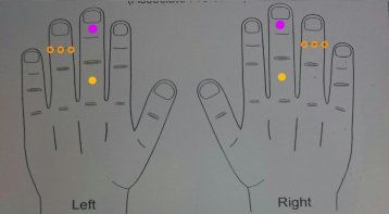 Certification Course in Acutherapy Healing Science